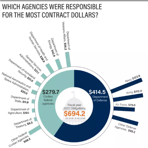 government trends